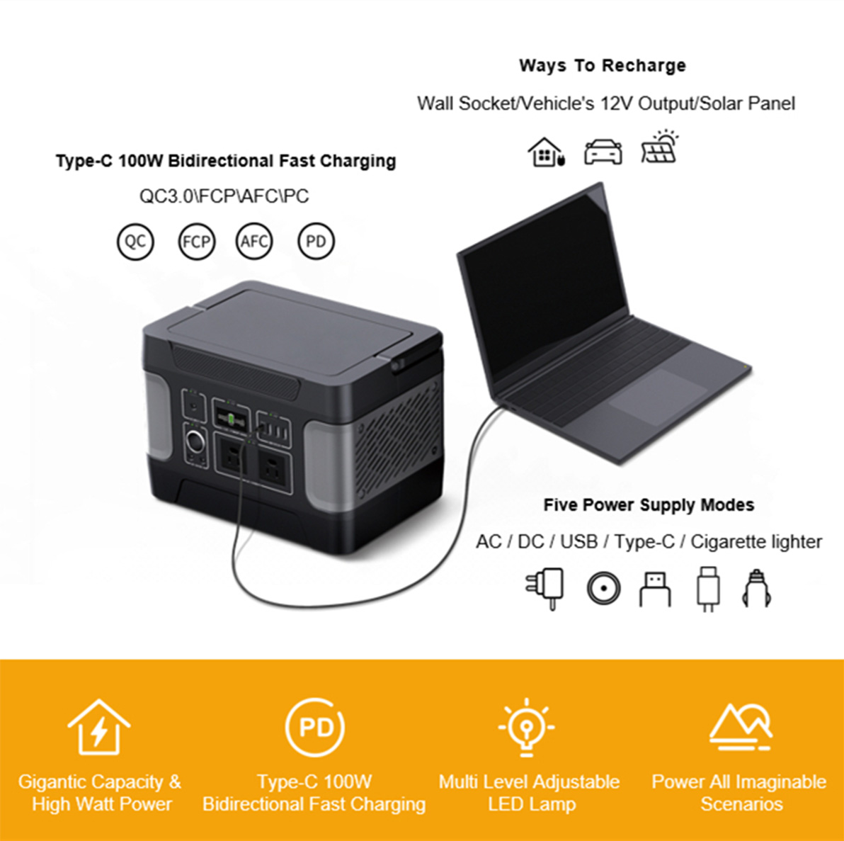 600W tepelně odolný solární generátor pro domácí záložní napájení